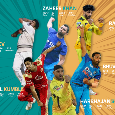 Discover the top 10 best bowlers in India on our website.